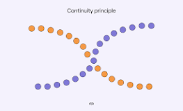 Example of Continuity